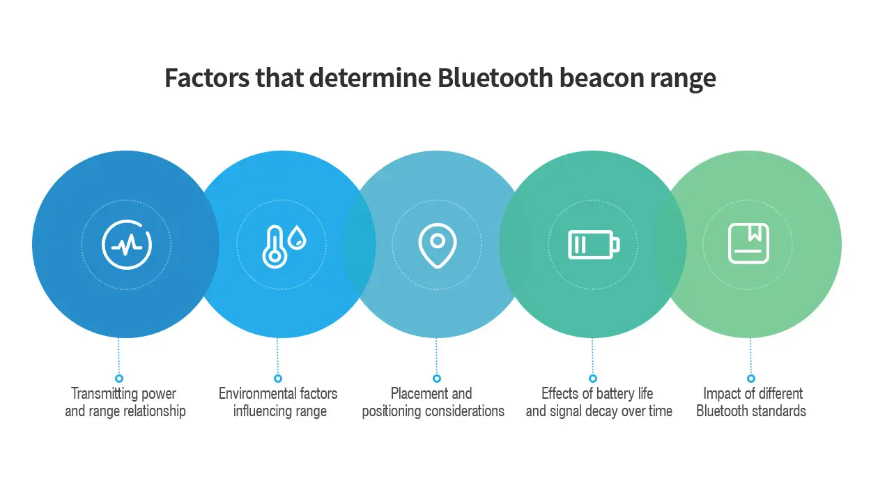 Faktoren, die die Bluetooth-Beacon-Reichweite bestimmen