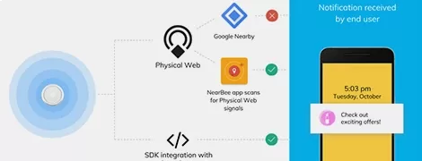 Navegación de tienda mejorada Enhanced Store Navigation