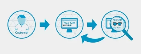 إعلانات إعادة الاستهداف RETARGETINGADS